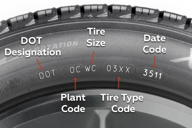 Understanding DOT Codes Guide To Tire Identification Wheel Size Understanding DOT Codes Guide To Tire Identification Wheel Size