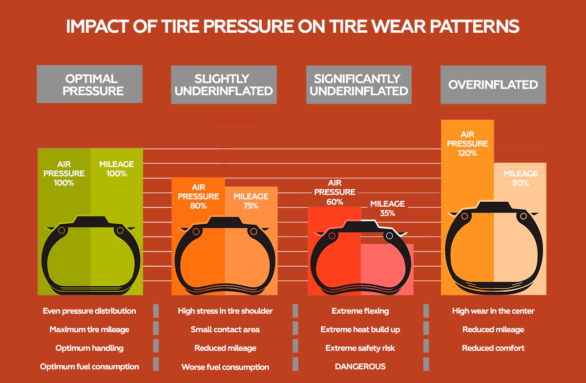 Air Pressure Guide for Tires Key to Performance and Road Safety