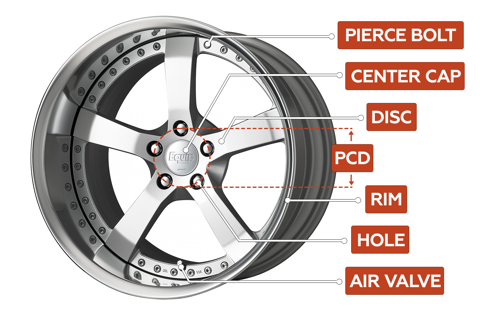 Decoding Bolt Pattern PCD Pitch Circle Diameter Wheel Size