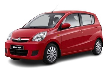 Daihatsu Cuore — Nesillere göre tekerlek boyutu, PCD, ofset