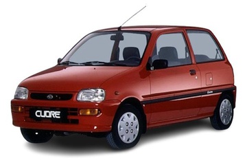 Daihatsu Cuore — Nesillere göre tekerlek boyutu, PCD, ofset