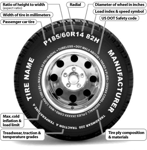 Tire tread depth and DOT regulations