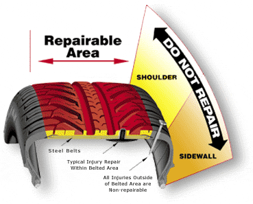 Tire Repairs