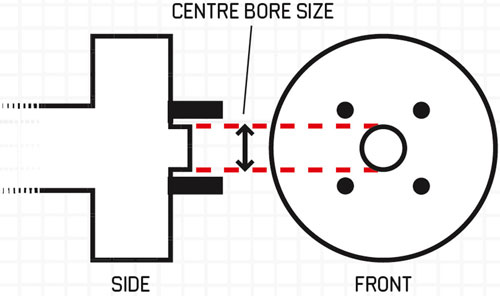 Centre Bore