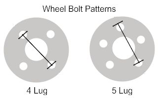 Bolt pattern in metric or inches - Wheel-Size.com